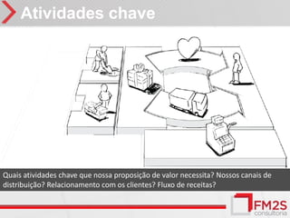 Atividades chave




Quais atividades chave que nossa proposição de valor necessita? Nossos canais de
distribuição? Relacionamento com os clientes? Fluxo de receitas?
 
