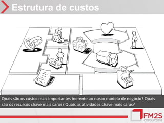 Estrutura de custos




Quais são os custos mais importantes inerente ao nosso modelo de negócio? Quais
são os recursos chave mais caros? Quais as atividades chave mais caras?
 