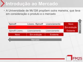 Introdução ao Mercado
• A Universidade de Mc’Gill propõem outra maneira, que leva
  em consideração o produto e o mercado


    Spinoff            Licenc. /Spinoff   Licenciamento      Novo




                                                                        Produto
                                                                        Produto
    Spinoff            Licenciamento      Licenciamento   Em evolução
    Spinoff/ Licenc.   Licenciamento      Licenciamento    Existente
          Novo           Em evolução          Existente

                           Mercado
 