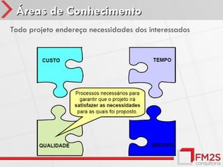 Áreas de Conhecimento
Todo projeto endereça necessidades dos interessados
 