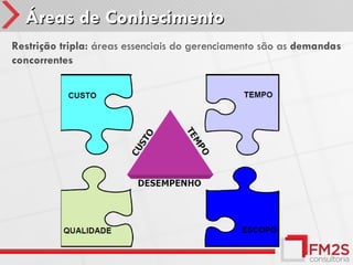 Áreas de Conhecimento
Restrição tripla: áreas essenciais do gerenciamento são as demandas
concorrentes
 