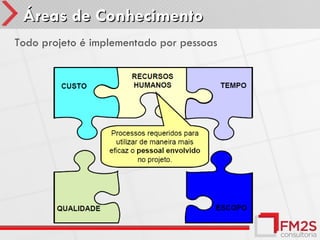 Áreas de Conhecimento
Todo projeto é implementado por pessoas
 