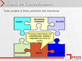 Áreas de Conhecimento
Todo projeto é único, portanto tem incertezas
 