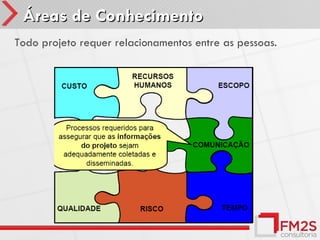 Áreas de Conhecimento
Todo projeto requer relacionamentos entre as pessoas.
 