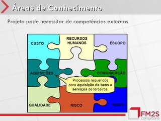 Áreas de Conhecimento
Projeto pode necessitar de competências externas
 
