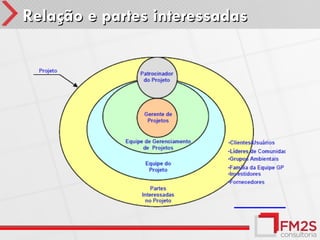Relação e partes interessadas
 