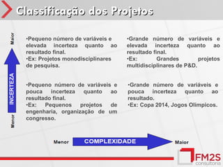 Classificação dos Projetos

 •Pequeno número de variáveis e    •Grande número de variáveis e
 elevada incerteza quanto ao       elevada incerteza quanto ao
 resultado final.                  resultado final.
 •Ex: Projetos monodisciplinares   •Ex:        Grandes        projetos
 de pesquisa.                      multidisciplinares de P&D.


 •Pequeno número de variáveis e    •Grande número de variáveis e
 pouca    incerteza  quanto  ao    pouca incerteza quanto ao
 resultado final.                  resultado.
 •Ex:   Pequenos    projetos de    •Ex: Copa 2014, Jogos Olímpicos.
 engenharia, organização de um
 congresso.
 