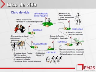 Ciclo de vida
 