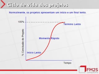 Ciclo de vida dos projetos
 