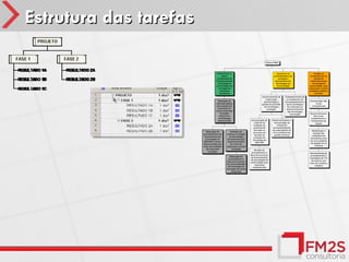 Estrutura das tarefas
 