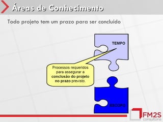 Áreas de Conhecimento
Todo projeto tem um prazo para ser concluído
 