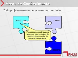 Áreas de Conhecimento
Todo projeto necessita de recursos para ser feito
 