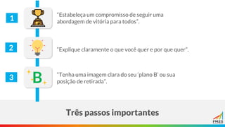 Três passos importantes
1
2
3
“Estabeleça um compromisso de seguir uma
abordagem de vitória para todos”.
“Explique claramente o que você quer e por que quer”.
“Tenha uma imagem clara do seu ‘plano B’ ou sua
posição de retirada”.
B
 