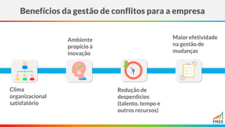 Benefícios da gestão de conflitos para a empresa
Clima
organizacional
satisfatório
Ambiente
propício à
inovação
Redução de
desperdícios
(talento, tempo e
outros recursos)
Maior efetividade
na gestão de
mudanças
 