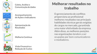 Melhorar resultados no
trabalho
O gerenciamento de conflitos
proporciona ao profissional
melhores resultados nas principais
habilidades técnicas gerais exigidas
de cargos no mercado, garantindo
uma maior efetividade da empresa.
Além disso, as melhores posições
nas organizações tendem a ser
ocupadas por bom comunicadores
e mediadores.
Coleta, Análise e
Comunicação de dados
Acompanhamento
de Ações e Indicadores
Apresentação de
Resultados
Melhoria Contínua
Visão Financeira e
Redução de Custos
 