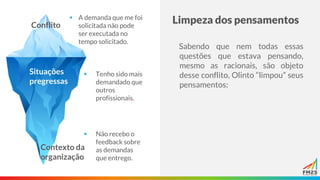 Limpeza dos pensamentos
Sabendo que nem todas essas
questões que estava pensando,
mesmo as racionais, são objeto
desse conflito, Olinto “limpou” seus
pensamentos:
Conflito
Situações
pregressas
Contexto da
organização
▪ A demanda que me foi
solicitada não pode
ser executada no
tempo solicitado.
▪ Tenho sido mais
demandado que
outros
profissionais.
▪ Não recebo o
feedback sobre
as demandas
que entrego.
 