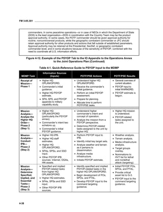 fm3-05-301 (copy).pdf