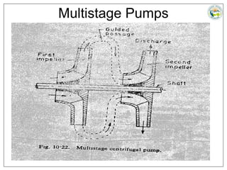 Multistage Pumps
 