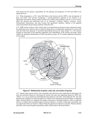 Planning
28 January 2014 FM 3-57, C1 4-13
staff section has the primary responsibility for the planning and integration of CAO and CMO at the
operational level.
4-71. When designated as a JTF, Army HQ follows joint doctrine and the JOPP in the development of
plans and orders. Joint doctrine incorporates a systems-perspective approach in the analysis of an
operational environment. System analysis defines how military and nonmilitary actions, or set of actions,
affect the physical and behavioral state of an adversary’s political, military, economic, social,
informational, infrastructure, and other systems (the operational variables). Analysis of the gathered
systems data details the prevailing conditions within the JOA.
4-72. JOPP mission analysis of the systems data in an operational environment assists operational design
by identifying nodes (a person, place, or physical thing) that are a fundamental component of a system and
links (the behavioral, physical, or functional relationship) between the nodes (Figure 4-1). The analysis
includes an assessment of the important capabilities and vulnerabilities of the systems and nodes, which
enables the subsequent identification of COGs and decisive points. JP 5-0 contains additional information
on this subject.
Figure 4-1. Relationship of system, node, link, and centers of gravity
4-73. During initial mission analysis, the commander and staff ensure they understand the operational end
state and associated objectives, and design the tactical end states and supporting objectives. JOPP uses
“effects” as a way to clarify the relationship between objectives and tasks, which helps the JFC and staff
determine the conditions for achieving objectives. Effects can be categorized as desired effects or undesired
effects. Desired effects are conditions that support achieving an associated objective, while an undesired
effect is a condition that can inhibit progress toward an objective. An effect is achievable, measurable, and
can support more than one objective. Effects bridge the gap between objectives and tasks. Planners identify
tasks that, when executed against specified key nodes, should achieve the desired effects.
 