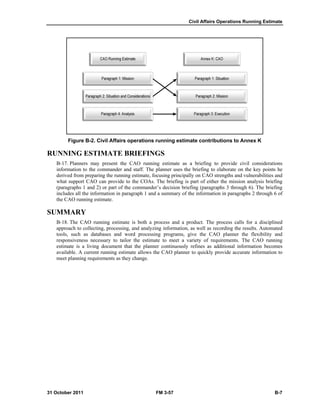 Civil Affairs Operations Running Estimate
31 October 2011 FM 3-57 B-7
Figure B-2. Civil Affairs operations running estimate contributions to Annex K
RUNNING ESTIMATE BRIEFINGS
B-17. Planners may present the CAO running estimate as a briefing to provide civil considerations
information to the commander and staff. The planner uses the briefing to elaborate on the key points he
derived from preparing the running estimate, focusing principally on CAO strengths and vulnerabilities and
what support CAO can provide to the COAs. The briefing is part of either the mission analysis briefing
(paragraphs 1 and 2) or part of the commander’s decision briefing (paragraphs 3 through 6). The briefing
includes all the information in paragraph 1 and a summary of the information in paragraphs 2 through 6 of
the CAO running estimate.
SUMMARY
B-18. The CAO running estimate is both a process and a product. The process calls for a disciplined
approach to collecting, processing, and analyzing information, as well as recording the results. Automated
tools, such as databases and word processing programs, give the CAO planner the flexibility and
responsiveness necessary to tailor the estimate to meet a variety of requirements. The CAO running
estimate is a living document that the planner continuously refines as additional information becomes
available. A current running estimate allows the CAO planner to quickly provide accurate information to
meet planning requirements as they change.
 