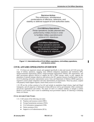 Introduction to Civil Affairs Operations
28 January 2014 FM 3-57, C1 1-3
Figure 1-1. Interrelationship of Civil Affairs operations, civil-military operations,
and decisive action
CIVILAFFAIRS OPERATIONS OVERVIEW
1-9. CA forces are organized, trained, and equipped specifically to plan and execute all CAO across the
range of military operations, engaging many different indigenous populations and institutions (IPI),
intergovernmental organizations (IGOs), nongovernmental organizations (NGOs), HN organizations, and
other government agencies (OGAs) to support the JFC’s CMO concept, which, in turn, supports the
attainment of national strategic objectives and achieves the JFC capstone mission of unified action. Senior-
level CA planning and policy representation across Army and Department of Defense (DOD) agencies is
required to ensure proper integration and early determination of requirements. These key pieces, coupled
with properly routed support requests, ensure timely access to CA forces.
1-10. IPI are the civilian construct of an AO and include its population (legal citizens, legal and illegal
immigrants, and all categories of dislocated civilians [DCs]) as well as governmental, tribal, commercial,
and private organizations and entities. The intent of CAO is to enhance stability, to mitigate or defeat
threats to civil society, and to assist in establishing local government capacity for deterring or defeating
future civil threats.
CIVILAFFAIRS CORE TASKS
1-11. CAO consist of the following core tasks:
 Populace and resources control (PRC).
 Foreign humanitarian assistance (FHA).
 Civil information management (CIM).
 Nation assistance (NA).
 Support to civil administration (SCA).
 