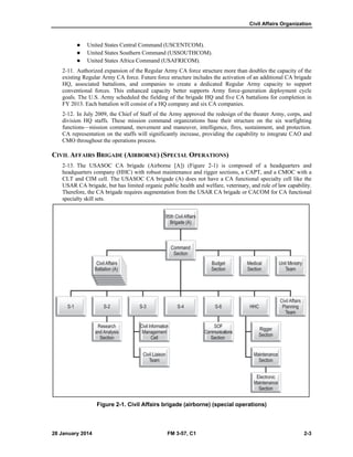 Civil Affairs Organization
28 January 2014 FM 3-57, C1 2-3
 United States Central Command (USCENTCOM).
 United States Southern Command (USSOUTHCOM).
 United States Africa Command (USAFRICOM).
2-11. Authorized expansion of the Regular Army CA force structure more than doubles the capacity of the
existing Regular Army CA force. Future force structure includes the activation of an additional CA brigade
HQ, associated battalions, and companies to create a dedicated Regular Army capacity to support
conventional forces. This enhanced capacity better supports Army force-generation deployment cycle
goals. The U.S. Army scheduled the fielding of the brigade HQ and five CA battalions for completion in
FY 2013. Each battalion will consist of a HQ company and six CA companies.
2-12. In July 2009, the Chief of Staff of the Army approved the redesign of the theater Army, corps, and
division HQ staffs. These mission command organizations base their structure on the six warfighting
functions—mission command, movement and maneuver, intelligence, fires, sustainment, and protection.
CA representation on the staffs will significantly increase, providing the capability to integrate CAO and
CMO throughout the operations process.
CIVIL AFFAIRS BRIGADE (AIRBORNE) (SPECIAL OPERATIONS)
2-13. The USASOC CA brigade (Airborne [A]) (Figure 2-1) is composed of a headquarters and
headquarters company (HHC) with robust maintenance and rigger sections, a CAPT, and a CMOC with a
CLT and CIM cell. The USASOC CA brigade (A) does not have a CA functional specialty cell like the
USAR CA brigade, but has limited organic public health and welfare, veterinary, and rule of law capability.
Therefore, the CA brigade requires augmentation from the USAR CA brigade or CACOM for CA functional
specialty skill sets.
Figure 2-1. Civil Affairs brigade (airborne) (special operations)
 