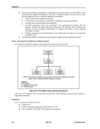 Chapter 2
2-8 FM 3-57 31 October 2011
 Tactical-level planning, management, coordination, and synchronization by the CMOC of key
CAO within the supported commander’s AO. The CA company operates over the horizon, away
from the supported unit, as a standing capability by providing—
 CMOC support to the supported command.
 A mechanism for civil-military coordination, collaboration, and communication.
 An initial-entry and rapid deployment capability.
 An initial assessment of the civil component of the operational environment. The CA
company assesses the mission-planning requirements and develops and coordinates the
resources to meet immediate requirements to mitigate civil threats to the supported
commander’s mission.
 Collation, processing, and dissemination of civil information for input to the supported
command’s COP.
 Limited medical/public health planning and support to supported units and deployed teams.
CIVIL AFFAIRS TEAM (SPECIAL OPERATIONS)
2-27. Figure 2-4 provides a graphic of the organizational structure of a CA team.
Figure 2-4. Civil Affairs team (special operations)
2-28. The CAT conducts CAO and provides tactical-level CMO planning and assessment support to
supported commanders.
Functions
2-29. The functions of the CAT are to—
 Conduct CR.
 Conduct key-leader engagement within the CAT’s AO.
 Plan, coordinate, and enable CAO and project management.
 