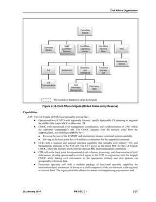 Civil Affairs Organization
28 January 2014 FM 3-57, C1 2-27
Figure 2-12. Civil Affairs brigade (United States Army Reserve)
Capabilities
2-85. The CA brigade (USAR) is organized to provide the—
 Operational-level CAPTs with regionally focused, rapidly deployable CA planning to augment
the staffs of the corps/ASCC or three-star JTF.
 CMOC with operational-level management, coordination, and synchronization of CAO within
the supported commander’s AO. The CMOC operates over the horizon, away from the
supported unit, as a standing capability by—
 Forming the core of the JCMOTF and maintaining mission command system capability.
 Serving as the focal point for civil-military coordination for the supported command.
 CLTs with a regional and national interface capability that includes civil military, HN, and
humanitarian elements in the JOA/AO. The CLT serves as the initial POC for the CA brigade
CMOC, where the military meets with the civilian, HN, and humanitarian community.
 CIM cell as the focal point for operational-level collation, processing, and dissemination of civil
information; develop operational-level civil inputs to the COP in conjunction with the brigade
CMOC while linking civil information to the appropriate military and civil systems via
geospatially referenced data.
 Functional specialty cell with a modular package of functional specialty capability for
intermediate-level assessment of threats to a civil component of the environment at the regional
to national level. The organization also allows it to assess mission-planning requirements and
 