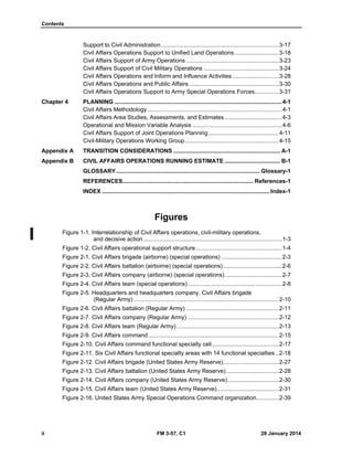 Contents
ii FM 3-57, C1 28 January 2014
Support to Civil Administration..........................................................................3-17
Civil Affairs Operations Support to Unified Land Operations............................3-18
Civil Affairs Support of Army Operations ..........................................................3-23
Civil Affairs Support of Civil Military Operations ...............................................3-24
Civil Affairs Operations and Inform and Influence Activities .............................3-28
Civil Affairs Operations and Public Affairs ........................................................3-30
Civil Affairs Operations Support to Army Special Operations Forces...............3-31
Chapter 4 PLANNING .........................................................................................................4-1
Civil Affairs Methodology ....................................................................................4-1
Civil Affairs Area Studies, Assessments, and Estimates....................................4-3
Operational and Mission Variable Analysis ........................................................4-6
Civil Affairs Support of Joint Operations Planning............................................4-11
Civil-Military Operations Working Group...........................................................4-15
Appendix A TRANSITION CONSIDERATIONS ................................................................... A-1
Appendix B CIVIL AFFAIRS OPERATIONS RUNNING ESTIMATE ................................... B-1
GLOSSARY.......................................................................................... Glossary-1
REFERENCES.................................................................................. References-1
INDEX ......................................................................................................... Index-1
Figures
Figure 1-1. Interrelationship of Civil Affairs operations, civil-military operations,
and decisive action.......................................................................................1-3
Figure 1-2. Civil Affairs operational support structure......................................................1-4
Figure 2-1. Civil Affairs brigade (airborne) (special operations) ......................................2-3
Figure 2-2. Civil Affairs battalion (airborne) (special operations).....................................2-6
Figure 2-3. Civil Affairs company (airborne) (special operations)....................................2-7
Figure 2-4. Civil Affairs team (special operations)...........................................................2-8
Figure 2-5. Headquarters and headquarters company, Civil Affairs brigade
(Regular Army) ...........................................................................................2-10
Figure 2-6. Civil Affairs battalion (Regular Army) ..........................................................2-11
Figure 2-7. Civil Affairs company (Regular Army) .........................................................2-12
Figure 2-8. Civil Affairs team (Regular Army) ................................................................2-13
Figure 2-9. Civil Affairs command..................................................................................2-15
Figure 2-10. Civil Affairs command functional specialty cell..........................................2-17
Figure 2-11. Six Civil Affairs functional specialty areas with 14 functional specialties..2-18
Figure 2-12. Civil Affairs brigade (United States Army Reserve)...................................2-27
Figure 2-13. Civil Affairs battalion (United States Army Reserve).................................2-28
Figure 2-14. Civil Affairs company (United States Army Reserve)................................2-30
Figure 2-15. Civil Affairs team (United States Army Reserve).......................................2-31
Figure 2-16. United States Army Special Operations Command organization..............2-39
 