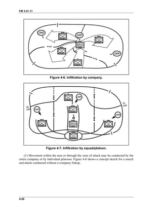FM 3-21.11
Figure 4-6. Infiltration by company.
Figure 4-7. Infiltration by squad/platoon.
(1) Movement within the area or through the zone of attack may be conducted by the
entire company or by individual platoons. Figure 4-8 shows a concept sketch for a search
and attack conducted without a company linkup.
4-26
 
