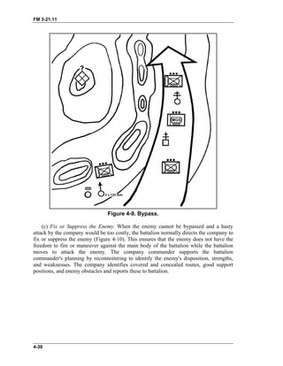 FM 3-21.11
Figure 4-9. Bypass.
(c) Fix or Suppress the Enemy. When the enemy cannot be bypassed and a hasty
attack by the company would be too costly, the battalion normally directs the company to
fix or suppress the enemy (Figure 4-10). This ensures that the enemy does not have the
freedom to fire or maneuver against the main body of the battalion while the battalion
moves to attack the enemy. The company commander supports the battalion
commander's planning by reconnoitering to identify the enemy's disposition, strengths,
and weaknesses. The company identifies covered and concealed routes, good support
positions, and enemy obstacles and reports these to battalion.
4-30
 