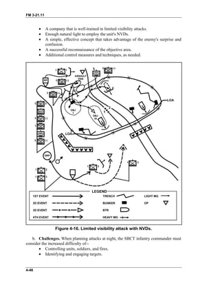 FM 3-21.11
• A company that is well-trained in limited visibility attacks.
• Enough natural light to employ the unit's NVDs.
• A simple, effective concept that takes advantage of the enemy's surprise and
confusion.
• A successful reconnaissance of the objective area.
• Additional control measures and techniques, as needed.
Figure 4-16. Limited visibility attack with NVDs.
b. Challenges. When planning attacks at night, the SBCT infantry commander must
consider the increased difficulty of--
• Controlling units, soldiers, and fires.
• Identifying and engaging targets.
4-46
 