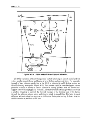 FM 3-21.11
Figure 4-18. Linear assault with support element.
(b) Other variations of this technique may include attacking on a much narrower front
with a smaller assault force and having a large follow-and-support force. For example,
instead of two platoons deploying at the PLD, a platoon(-) could deploy against an
identified enemy weak point (Figure 4-19). This platoon could be tasked to bypass enemy
positions to seize or destroy a critical location or facility quickly, with the follow-and-
support force reducing bypassed positions. Another variation is to assign the assault force
a shallow objective to support the forward passage of the trailing unit, or to deploy
through the platoon release points and then to attack in squad files. The latter is most
effective when the situation supports an infiltration through the enemy defenses to seize
decisive terrain or positions to the rear.
4-52
 