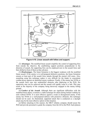 FM 3-21.11
Figure 4-19. Linear assault with follow and support.
(2) Advantages. The modified linear assault simplifies the control of supporting fires
from outside the objective. By establishing support positions perpendicular to the
direction of assault, the supporting fires can be employed next to the assault force and
then shifted in front of them as they advance.
(3) Disadvantages. The linear formation is the biggest weakness with the modified
linear assault. If the enemy is in well-prepared defensive positions, the linear formation
ensures at least part of the assault force attacks through the enemy's kill zones. Also,
assaulting using this technique makes it very difficult for the leader to concentrate
combat power against an identified enemy weakness. Finally, if the enemy has NVDs or
the assault force runs into unidentified obstacles after deploying at the PLD, fire
superiority may not be achieved and the assault will rapidly come to a halt. This may
result in the majority of the company being decisively engaged in the enemy killing
ground.
(4) Conduct of the Assault. Although there are significant difficulties with the
modified linear attack, it remains a viable technique for attack during limited visibility by
units without NVDs. It is most effective against a weak or disorganized enemy. If the
enemy has NVDs or a well-prepared defense with protective obstacles, this technique
should not be used. An illuminated, supported attack that is conducted as a daylight
attack may be the most effective option in that situation.
(a) Before attacking in this manner, the SBCT infantry company should secure the
PLD and provide personnel to guide the company from the LD to the PLD. Each platoon
4-53
 