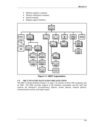 FM 3-21.11
• Medium engineer company.
• Military intelligence company.
• Signal company.
• Brigade support battalion.
Figure 1-1. SBCT organization.
1-5. SBCT INFANTRY BATTALION ORGANIZATION
The SBCT infantry battalion (Figure 1-2, page 1-4) consists of three rifle companies and
an HHC. The HHC provides support to the battalion commander and the staff and
controls the battalion’s reconnaissance platoon, mortar platoon, medical platoon,
communication section, and sniper squad.
1-3
 