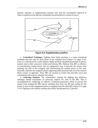 FM 3-21.11
primary, alternate, or supplementary position only with the commander's approval or
when a condition exists that the commander has prescribed as a reason to move.
Figure 5-4. Supplementary position.
c. Centralized Technique. Fighting from battle positions is a more centralized
technique and also may be more linear at the company level (Figure 5-5, page 5-18).
Even so, it should not be a static defense. Battle positions should be positioned to achieve
surprise and to allow maneuver within and between BPs. Defense from BPs is effective
in concentrating combat power into an engagement area. It prevents the enemy from
isolating one part of the company and concentrating his combat power in this area.
Normally, platoons are assigned mutual supporting battle positions that cover the enemy's
likely avenue of approach. These BPs are located on terrain that provides cover and
concealment and restricts vehicular movement.
d. Achieving Surprise. The commander's concept for fighting this defensive
technique should concentrate on achieving surprise for each of the BPs. This is
accomplished by conducting an effective counterreconnaissance effort to prevent the
enemy from locating the BPs and by initiating fires from one BP and waiting for the
enemy to react to this engagement prior to engaging from the other BPs (Figure 5-5, page
5-18). Fighting in this manner confuses the enemy and disrupts his C2 process.
5-17
 