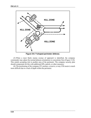 FM 3-21.11
Figure 5-9. Y-shaped perimeter defense.
(3) When a most likely enemy avenue of approach is identified, the company
commander may adjust the normal platoon orientations to concentrate fires (Figure 5-10).
This entails accepting risk in another area of the perimeter. The company security plan
should compensate for this with additional OPs, patrols, or other measures.
(4) The positioning of the company CP, mortars, a reserve, or any CSS assets is much
more difficult due to a lack of depth within the perimeter.
5-24
 