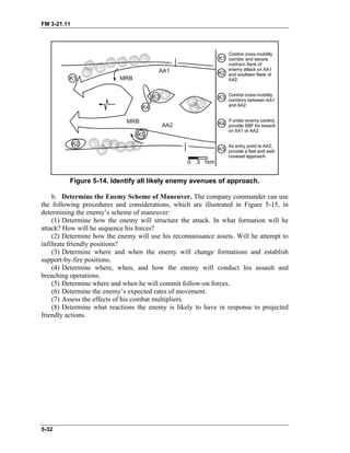 FM 3-21.11
Figure 5-14. Identify all likely enemy avenues of approach.
b. Determine the Enemy Scheme of Maneuver. The company commander can use
the following procedures and considerations, which are illustrated in Figure 5-15, in
determining the enemy’s scheme of maneuver:
(1) Determine how the enemy will structure the attack. In what formation will he
attack? How will he sequence his forces?
(2) Determine how the enemy will use his reconnaissance assets. Will he attempt to
infiltrate friendly positions?
(3) Determine where and when the enemy will change formations and establish
support-by-fire positions.
(4) Determine where, when, and how the enemy will conduct his assault and
breaching operations.
(5) Determine where and when he will commit follow-on forces.
(6) Determine the enemy’s expected rates of movement.
(7) Assess the effects of his combat multipliers.
(8) Determine what reactions the enemy is likely to have in response to projected
friendly actions.
5-32
 