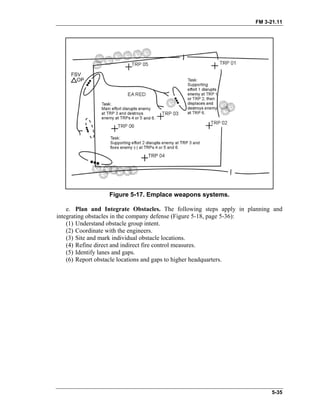 FM 3-21.11
Figure 5-17. Emplace weapons systems.
e. Plan and Integrate Obstacles. The following steps apply in planning and
integrating obstacles in the company defense (Figure 5-18, page 5-36):
(1) Understand obstacle group intent.
(2) Coordinate with the engineers.
(3) Site and mark individual obstacle locations.
(4) Refine direct and indirect fire control measures.
(5) Identify lanes and gaps.
(6) Report obstacle locations and gaps to higher headquarters.
5-35
 
