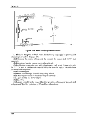 FM 3-21.11
Figure 5-18. Plan and integrate obstacles.
f. Plan and Integrate Indirect Fires. The following steps apply in planning and
integrating indirect fires (Figure 5-19):
(1) Determine the purpose of fires and the essential fire support task (EFST) that
supports it.
(2) Determine where the purpose can best be achieved.
(3) Establish the observation plan, with redundancy for each target. Observers include
the FIST, as well as members of maneuver elements with fire support responsibilities
(such as platoon sergeants).
(4) Establish triggers.
(5) Obtain accurate target locations using lasing devices.
(6) Refine target locations to ensure coverage of obstacles.
(7) Adjust artillery and mortar targets.
(8) Plan FPFs.
(9) Request critical friendly zones (CFZs) for protection of maneuver elements and
no-fire areas (NFAs) for protection of OPs and forward positions.
5-36
 