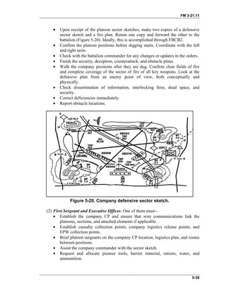 FM 3-21.11
•
•
•
•
•
•
•
•
Upon receipt of the platoon sector sketches, make two copies of a defensive
sector sketch and a fire plan. Retain one copy and forward the other to the
battalion (Figure 5-20). Ideally, this is accomplished through FBCB2.
Confirm the platoon positions before digging starts. Coordinate with the left
and right units.
Check with the battalion commander for any changes or updates in the orders.
Finish the security, deception, counterattack, and obstacle plans.
Walk the company positions after they are dug. Confirm clear fields of fire
and complete coverage of the sector of fire of all key weapons. Look at the
defensive plan from an enemy point of view, both conceptually and
physically.
Check dissemination of information, interlocking fires, dead space, and
security.
Correct deficiencies immediately.
Report obstacle locations.
Figure 5-20. Company defensive sector sketch.
(2) First Sergeant and Executive Officer. One of them must--
•
•
•
•
•
Establish the company CP and ensure that wire communications link the
platoons, sections, and attached elements if applicable.
Establish casualty collection points, company logistics release points, and
EPW collection points.
Brief platoon sergeants on the company CP location, logistics plan, and routes
between positions.
Assist the company commander with the sector sketch.
Request and allocate pioneer tools, barrier material, rations, water, and
ammunition.
5-39
 