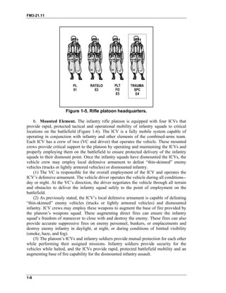 FM3-21.11
Figure 1-5. Rifle platoon headquarters.
b. Mounted Element. The infantry rifle platoon is equipped with four ICVs that
provide rapid, protected tactical and operational mobility of infantry squads to critical
locations on the battlefield (Figure 1-6). The ICV is a fully mobile system capable of
operating in conjunction with infantry and other elements of the combined-arms team.
Each ICV has a crew of two (VC and driver) that operates the vehicle. These mounted
crews provide critical support to the platoon by operating and maintaining the ICVs and
properly employing them on the battlefield to ensure protected delivery of the infantry
squads to their dismount point. Once the infantry squads have dismounted the ICVs, the
vehicle crew may employ local defensive armament to defeat “thin-skinned” enemy
vehicles (trucks or lightly armored vehicles) or dismounted infantry.
(1) The VC is responsible for the overall employment of the ICV and operates the
ICV’s defensive armament. The vehicle driver operates the vehicle during all conditions--
day or night. At the VC’s direction, the driver negotiates the vehicle through all terrain
and obstacles to deliver the infantry squad safely to the point of employment on the
battlefield.
(2) As previously stated, the ICV’s local defensive armament is capable of defeating
“thin-skinned” enemy vehicles (trucks or lightly armored vehicles) and dismounted
infantry. ICV crews may employ these weapons to augment the base of fire provided by
the platoon’s weapons squad. These augmenting direct fires can ensure the infantry
squad’s freedom of maneuver to close with and destroy the enemy. These fires can also
provide accurate suppressive fires on enemy personnel, bunkers, or emplacements and
destroy enemy infantry in daylight, at night, or during conditions of limited visibility
(smoke, haze, and fog).
(3) The platoon’s ICVs and infantry soldiers provide mutual protection for each other
while performing their assigned missions. Infantry soldiers provide security for the
vehicles while halted, and the ICVs provide rapid, protected battlefield mobility and an
augmenting base of fire capability for the dismounted infantry assault.
1-8
 