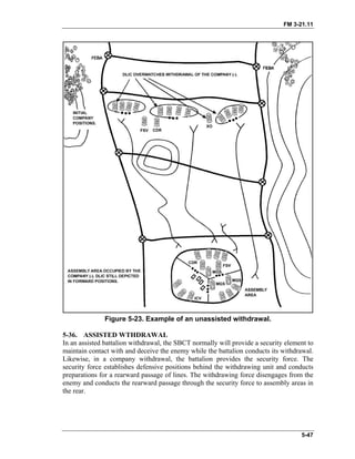 FM 3-21.11
Figure 5-23. Example of an unassisted withdrawal.
5-36. ASSISTED WTHDRAWAL
In an assisted battalion withdrawal, the SBCT normally will provide a security element to
maintain contact with and deceive the enemy while the battalion conducts its withdrawal.
Likewise, in a company withdrawal, the battalion provides the security force. The
security force establishes defensive positions behind the withdrawing unit and conducts
preparations for a rearward passage of lines. The withdrawing force disengages from the
enemy and conducts the rearward passage through the security force to assembly areas in
the rear.
5-47
 