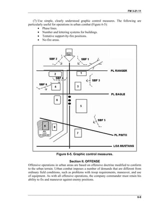 FM 3-21.11
(7) Use simple, clearly understood graphic control measures. The following are
particularly useful for operations in urban combat (Figure 6-5):
• Phase lines.
• Number and lettering systems for buildings.
• Tentative support-by-fire positions.
• No-fire areas.
Figure 6-5. Graphic control measures.
Section II. OFFENSE
Offensive operations in urban areas are based on offensive doctrine modified to conform
to the urban terrain. Urban combat imposes a number of demands that are different from
ordinary field conditions, such as problems with troop requirements, maneuver, and use
of equipment. As with all offensive operations, the company commander must retain his
ability to fix and maneuver against enemy positions.
6-9
 