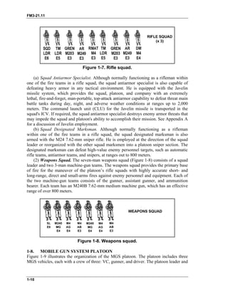 FM3-21.11
Figure 1-7. Rifle squad.
(a) Squad Antiarmor Specialist. Although normally functioning as a rifleman within
one of the fire teams in a rifle squad, the squad antiarmor specialist is also capable of
defeating heavy armor in any tactical environment. He is equipped with the Javelin
missile system, which provides the squad, platoon, and company with an extremely
lethal, fire-and-forget, man-portable, top-attack antiarmor capability to defeat threat main
battle tanks during day, night, and adverse weather conditions at ranges up to 2,000
meters. The command launch unit (CLU) for the Javelin missile is transported in the
squad's ICV. If required, the squad antiarmor specialist destroys enemy armor threats that
may impede the squad and platoon's ability to accomplish their mission. See Appendix A
for a discussion of Javelin employment.
(b) Squad Designated Marksman. Although normally functioning as a rifleman
within one of the fire teams in a rifle squad, the squad designated marksman is also
armed with the M24 7.62-mm sniper rifle. He is employed at the direction of the squad
leader or reorganized with the other squad marksmen into a platoon sniper section. The
designated marksman can defeat high-value enemy personnel targets, such as automatic
rifle teams, antiarmor teams, and snipers, at ranges out to 800 meters.
(2) Weapons Squad. The seven-man weapons squad (Figure 1-8) consists of a squad
leader and two 3-man machine-gun teams. The weapons squad provides the primary base
of fire for the maneuver of the platoon’s rifle squads with highly accurate short- and
long-range, direct and small-arms fires against enemy personnel and equipment. Each of
the two machine-gun teams consists of the gunner, assistant gunner, and ammunition
bearer. Each team has an M240B 7.62-mm medium machine gun, which has an effective
range of over 800 meters.
Figure 1-8. Weapons squad.
1-8. MOBILE GUN SYSTEM PLATOON
Figure 1-9 illustrates the organization of the MGS platoon. The platoon includes three
MGS vehicles, each with a crew of three: VC, gunner, and driver. The platoon leader and
1-10
 