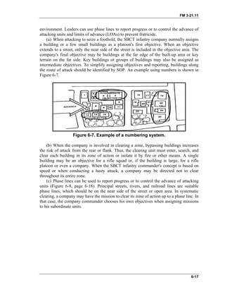 FM 3-21.11
environment. Leaders can use phase lines to report progress or to control the advance of
attacking units and limits of advance (LOAs) to prevent fratricide.
(a) When attacking to seize a foothold, the SBCT infantry company normally assigns
a building or a few small buildings as a platoon's first objective. When an objective
extends to a street, only the near side of the street is included in the objective area. The
company's final objective may be buildings at the far edge of the built-up area or key
terrain on the far side. Key buildings or groups of buildings may also be assigned as
intermediate objectives. To simplify assigning objectives and reporting, buildings along
the route of attack should be identified by SOP. An example using numbers is shown in
Figure 6-7.
Figure 6-7. Example of a numbering system.
(b) When the company is involved in clearing a zone, bypassing buildings increases
the risk of attack from the rear or flank. Thus, the clearing unit must enter, search, and
clear each building in its zone of action or isolate it by fire or other means. A single
building may be an objective for a rifle squad or, if the building is large, for a rifle
platoon or even a company. When the SBCT infantry commander's concept is based on
speed or when conducting a hasty attack, a company may be directed not to clear
throughout its entire zone.
(c) Phase lines can be used to report progress or to control the advance of attacking
units (Figure 6-8, page 6-18). Principal streets, rivers, and railroad lines are suitable
phase lines, which should be on the near side of the street or open area. In systematic
clearing, a company may have the mission to clear its zone of action up to a phase line. In
that case, the company commander chooses his own objectives when assigning missions
to his subordinate units.
6-17
 