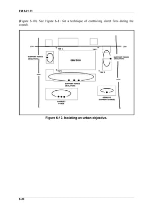 FM 3-21.11
(Figure 6-10). See Figure 6-11 for a technique of controlling direct fires during the
assault.
Figure 6-10. Isolating an urban objective.
6-24
 