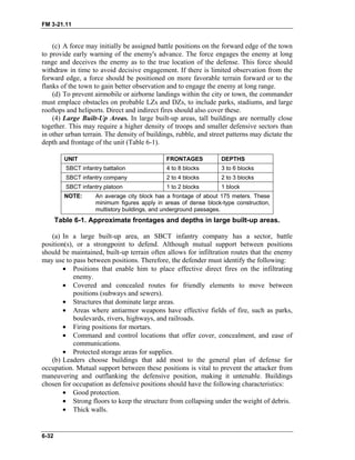 FM 3-21.11
(c) A force may initially be assigned battle positions on the forward edge of the town
to provide early warning of the enemy's advance. The force engages the enemy at long
range and deceives the enemy as to the true location of the defense. This force should
withdraw in time to avoid decisive engagement. If there is limited observation from the
forward edge, a force should be positioned on more favorable terrain forward or to the
flanks of the town to gain better observation and to engage the enemy at long range.
(d) To prevent airmobile or airborne landings within the city or town, the commander
must emplace obstacles on probable LZs and DZs, to include parks, stadiums, and large
rooftops and heliports. Direct and indirect fires should also cover these.
(4) Large Built-Up Areas. In large built-up areas, tall buildings are normally close
together. This may require a higher density of troops and smaller defensive sectors than
in other urban terrain. The density of buildings, rubble, and street patterns may dictate the
depth and frontage of the unit (Table 6-1).
UNIT FRONTAGES DEPTHS
SBCT infantry battalion 4 to 8 blocks 3 to 6 blocks
SBCT infantry company 2 to 4 blocks 2 to 3 blocks
SBCT infantry platoon 1 to 2 blocks 1 block
NOTE: An average city block has a frontage of about 175 meters. These
minimum figures apply in areas of dense block-type construction,
multistory buildings, and underground passages.
Table 6-1. Approximate frontages and depths in large built-up areas.
(a) In a large built-up area, an SBCT infantry company has a sector, battle
position(s), or a strongpoint to defend. Although mutual support between positions
should be maintained, built-up terrain often allows for infiltration routes that the enemy
may use to pass between positions. Therefore, the defender must identify the following:
• Positions that enable him to place effective direct fires on the infiltrating
enemy.
• Covered and concealed routes for friendly elements to move between
positions (subways and sewers).
• Structures that dominate large areas.
• Areas where antiarmor weapons have effective fields of fire, such as parks,
boulevards, rivers, highways, and railroads.
• Firing positions for mortars.
• Command and control locations that offer cover, concealment, and ease of
communications.
• Protected storage areas for supplies.
(b) Leaders choose buildings that add most to the general plan of defense for
occupation. Mutual support between these positions is vital to prevent the attacker from
maneuvering and outflanking the defensive position, making it untenable. Buildings
chosen for occupation as defensive positions should have the following characteristics:
• Good protection.
• Strong floors to keep the structure from collapsing under the weight of debris.
• Thick walls.
6-32
 