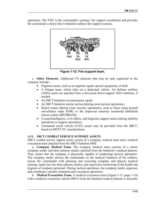 FM 3-21.11
operations. The FIST is the commander’s primary fire support coordinator and provides
the commander a direct link to battalion indirect fire support systems.
Figure 1-12. Fire support team.
c. Other Elements. Additional CS elements that may be task organized to the
company include--
• Engineer assets, such as an engineer squad, special equipment, or both.
• A Stinger team, which rides on a dedicated vehicle. Air defense artillery
(ADA) assets are attached from a divisional direct-support ADA battalion, if
needed.
• An SBCT battalion reconnaissance squad.
• An SBCT battalion mortar section (during some tactical operations).
• Sensor teams (during some security operations), such as those using ground
surveillance radar (GSR) or the improved remotely monitored battlefield
sensor system (IREMBASS).
• Counterintelligence, civil affairs, and linguistic support teams (during stability
operations or support operations).
• Unmanned aerial vehicle (UAV) assets may be provided from the SBCT,
based on METT-TC considerations.
1-11. SBCT COMBAT SERVICE SUPPORT ASSETS
SBCT combat service support assets consist of a company medical team and a medical
evacuation team attached from the SBCT battalion HHC.
a. Company Medical Team. The company medical team consists of a senior
company medic and three platoon medics attached from the battalion’s medical platoon.
They ensure that the company is physically capable of conducting tactical operations.
The company medic advises the commander on the medical readiness of his soldiers,
assists the commander with planning and executing company and platoon medical
training, supervises the three platoon medics, and supervises monitoring of the health and
hygiene of company personnel. During tactical operations, the company medic organizes
and coordinates casualty treatment and evacuation operations.
b. Medical Evacuation Team. A medical evacuation team (Figure 1-13, page 1-14)
with a medical evacuation vehicle (MEV) from the battalion medical platoon is normally
1-13
 