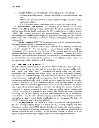 FM 3-21.11
a. Task and Purpose. A well-organized company defense in a built-up area--
• Stops the attack of the enemy on streets and city blocks by using obstacles and
fire.
• Destroys the enemy by ambush and direct fire from prepared positions within
defensible buildings.
• Ejects the enemy from footholds or remains in place for a counterattack.
b. Reconnaissance and Security. The execution of the mission will be more
effective if the SBCT infantry company reconnoiters the terrain and prepares obstacles
and fire lanes. Patrols should supplement the OPs, mainly during periods of limited
visibility. The company should use wire communications. Platoons should have the
mission to provide one OP in order to provide spot reports concerning the size, location,
direction and rate of movement, and type of enemy assaulting the company sector or
battle position.
c. Task Organization. METT-TC factors determine how the company commander
task-organizes the company to accomplish the mission.
d. Execution. The defensive forces should ambush on the avenues of approach,
cover the obstacles by fire, and prepare a strong defense inside the buildings.
Counterattack forces should be near the front of the company sector in covered and
concealed positions with an on-order mission to counterattack. Counterattack forces
should have specific instructions as to what their actions will be after the enemy assault
has been repelled, for example, to stay in sector or to revert back to reserve status. The
company should conduct rehearsals both day and night.
6-18. DEFENSE OF KEY TERRAIN
An SBCT infantry company defends key terrain independently or as part of an SBCT
battalion. It may form a perimeter defense around key terrain, such as a public utility
(gas, electric, and water plants), communications center (radio and television),
government center, command and control facility, and so forth. The infantry company
may occupy and defend buildings and other dominant terrain or may establish and
operate checkpoints and roadblocks in conjunction with this defense. An SBCT infantry
company may defend a traffic circle or similar terrain to prevent the enemy from seizing
it. This is characterized by the occupation and defense of the buildings around the traffic
circle that control the avenues of approach into and out of the objective area. This defense
may be part of conventional operations or may be an adjunct to a mission of stability
operations or support operations. In many cases, an unclear enemy situation and
extremely restrictive ROE characterize this mission. The facilities previously described
are usually sited for their centrality of location and convenience, not for the defensibility
of the terrain. Thus, the SBCT infantry company commander often finds his company
must defend a piece of terrain that he would rather not have to occupy. The factors of
METT-TC determine how to defend the objective.
a. Task Organization. The factors of METT-TC determine the task organization of
the SBCT infantry company. Figure 6-16 depicts an SBCT infantry company with three
rifle platoons and an organic MGS platoon defending an objective (a water purification
plant). Upon request, the company commander will receive additional assets based on
mission requirements and availability. In the situation depicted in Figure 6-16, the
organic weapons of the infantry company are sufficient to accomplish the mission.
6-46
 